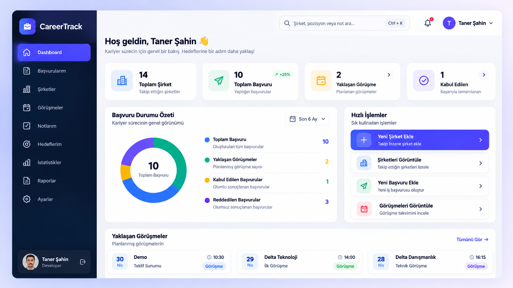 CareerTrack Dashboard